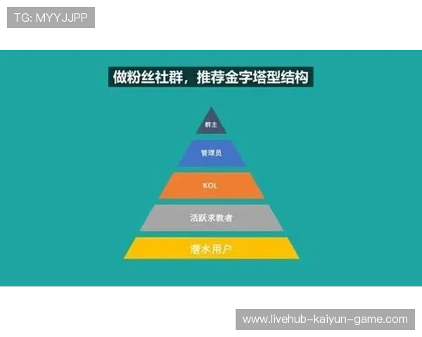 俱乐部社群运营精细化显著提升粉丝忠诚度